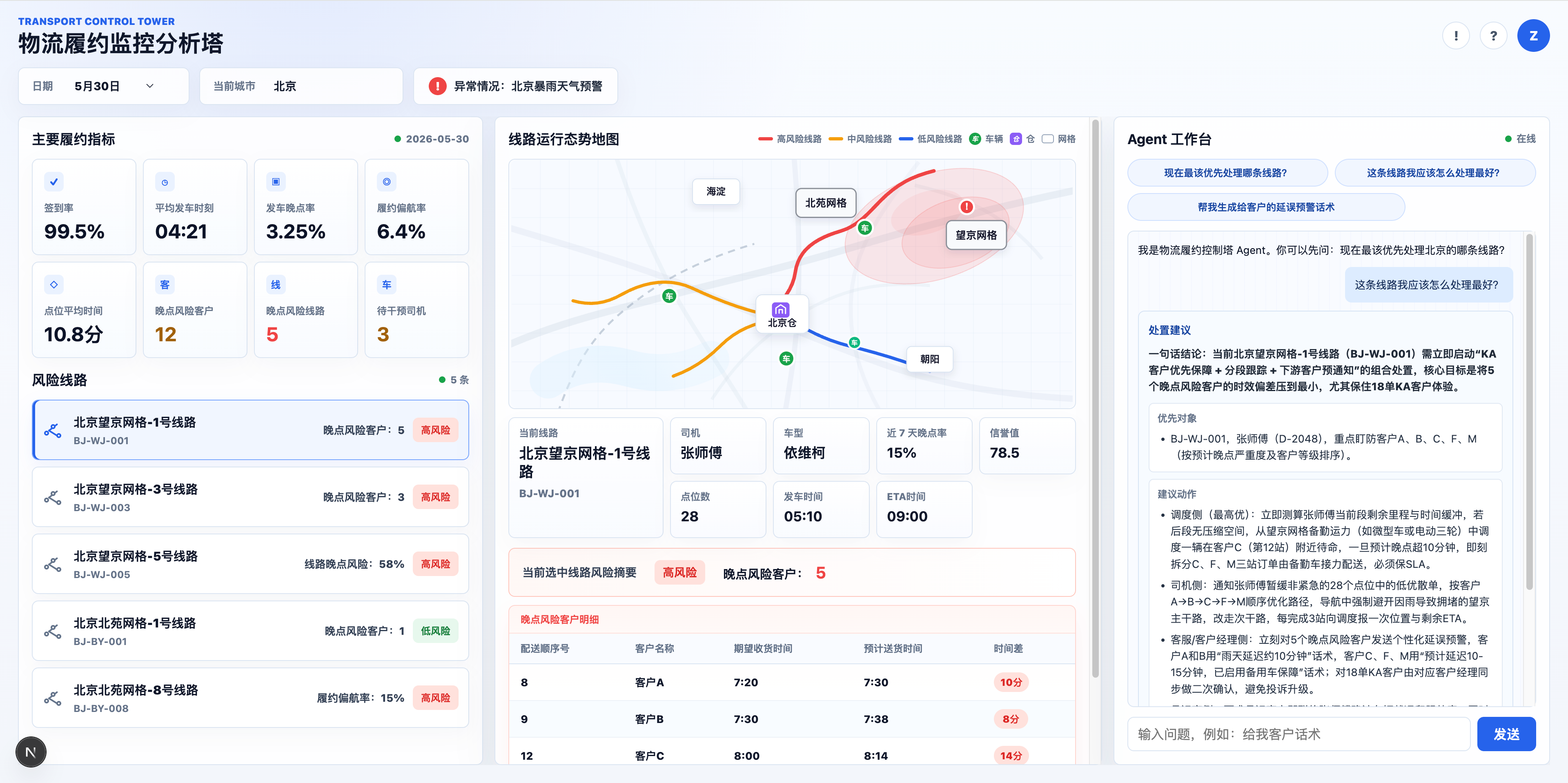 物流履约监控塔截图